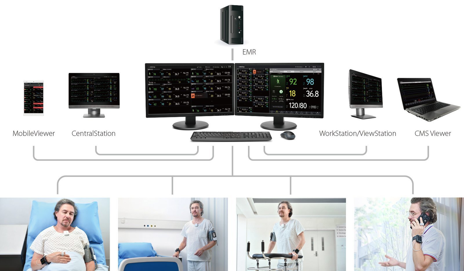 mWear Wearable Patient Monitor - Advanced Medical-Grade Continuous Monitoring Device for Enhanced Patient Safety
