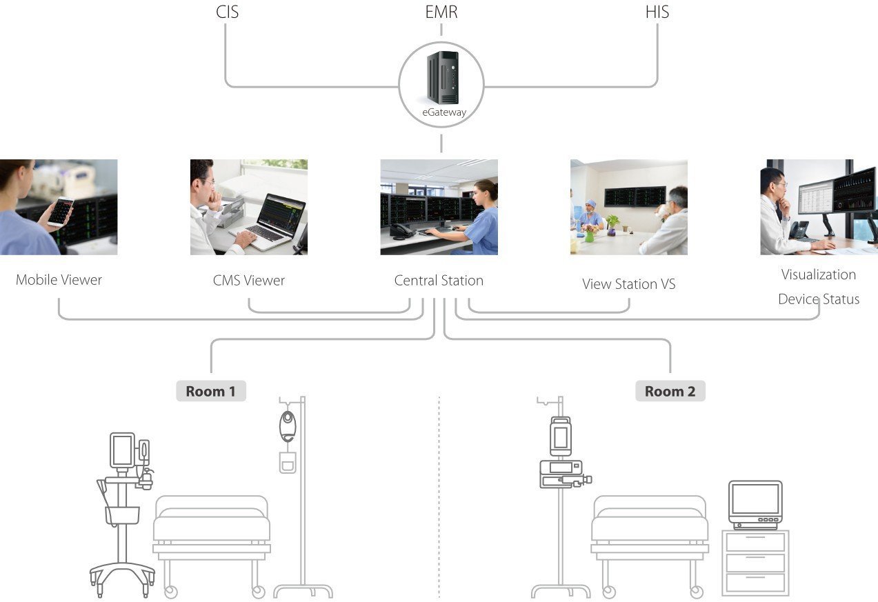 BeneFusion i Series Infusion System with Smart Accurate Technology and Integrated Safety Features