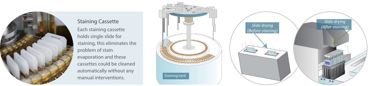 Mindray SC-120 Automated Blood Smear Preparation Device with High-Durability Sapphire Glass Spreader
