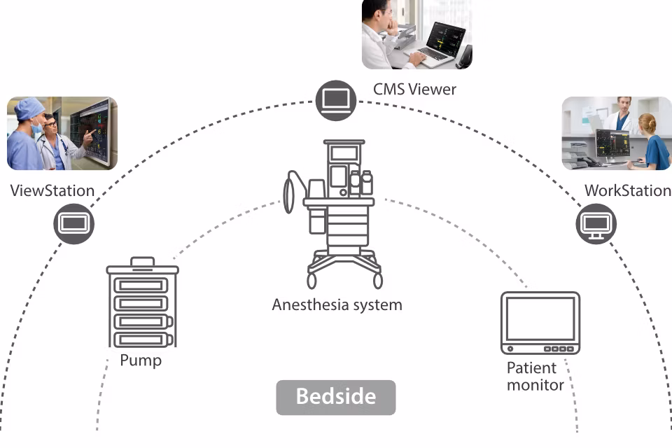 Advanced A3 Anesthesia System with Electronic Flow Measurement and Modular Design
