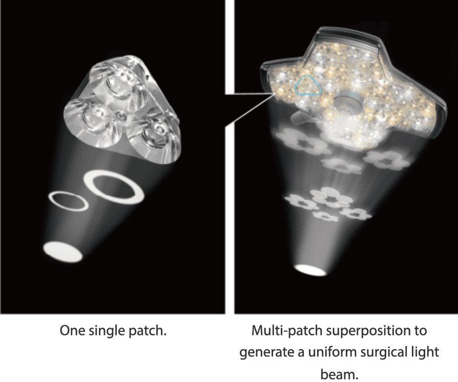 HyLED X Series LED Surgical Lights with Multi-Patch Superposition Technology