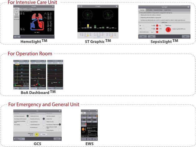 BeneVision™ N17/N15/N12 Patient Monitor - Advanced HD Multicolor Display and Seamless Connectivity Solutions