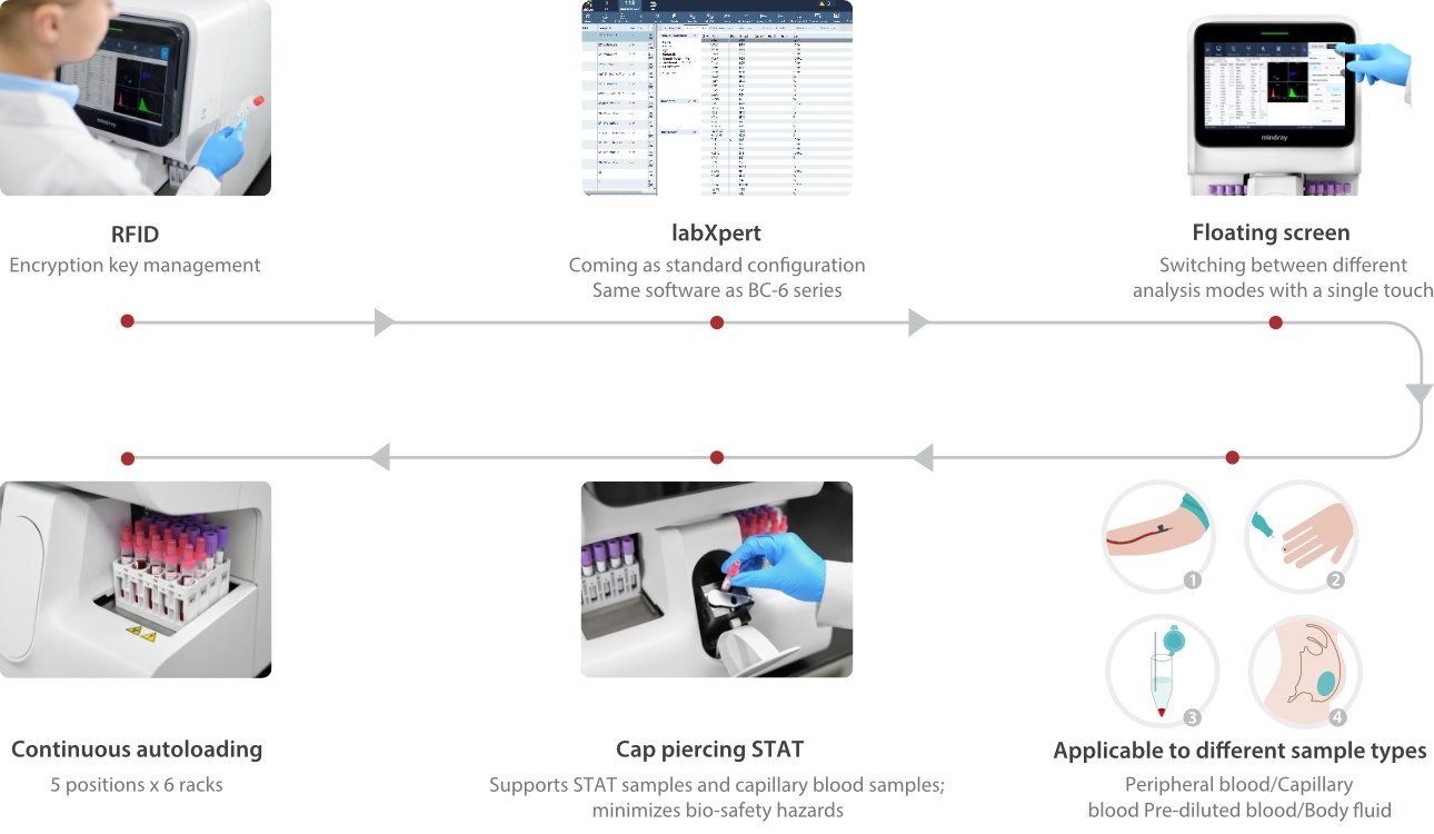 BC-700 Series Hematology Analyzer with SF Cube Technology and Integrated ESR Module