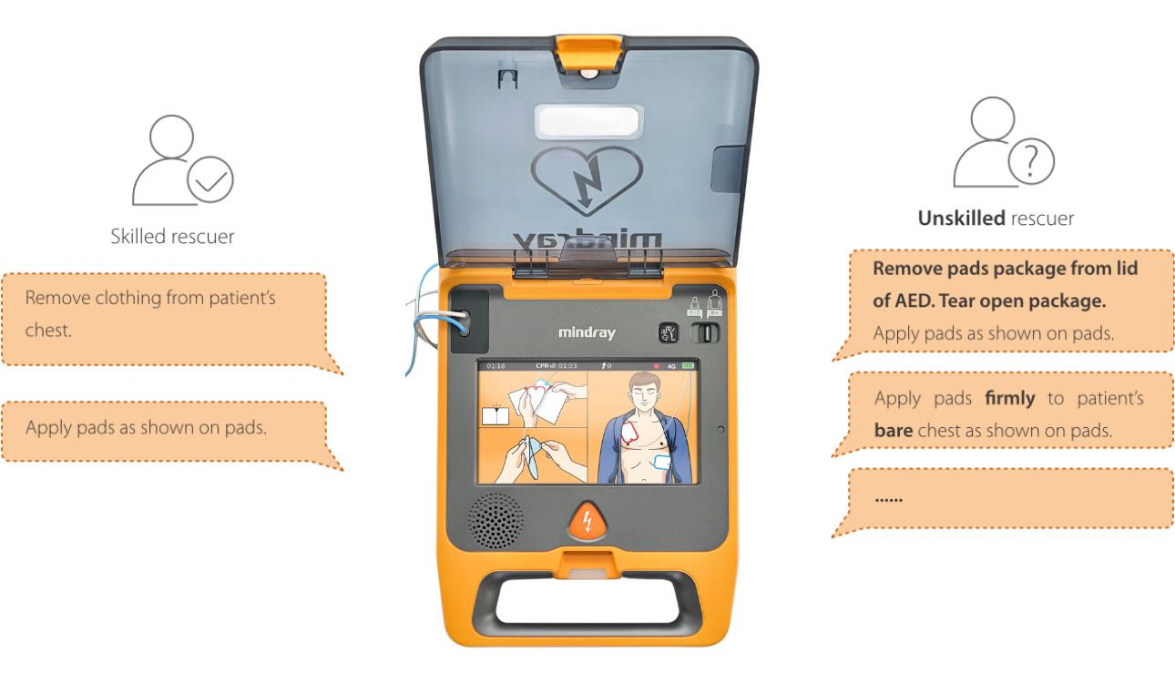 BeneHeart C Series Semi/Fully-Automatic AED - Advanced Defibrillation Device for Sudden Cardiac Arrest