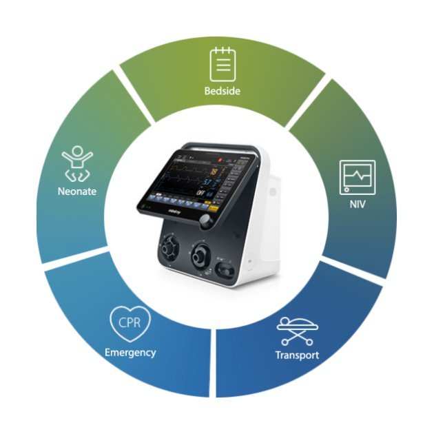SV300 Pro Ventilator - Compact Intelligent Adaptive Respiratory Support Device for ICU and Patient Transport