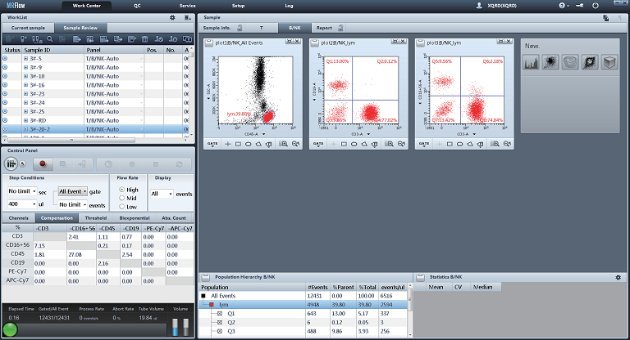 BriCyte E6 Flow Cytometer - Easy-to-Use with Advanced Features