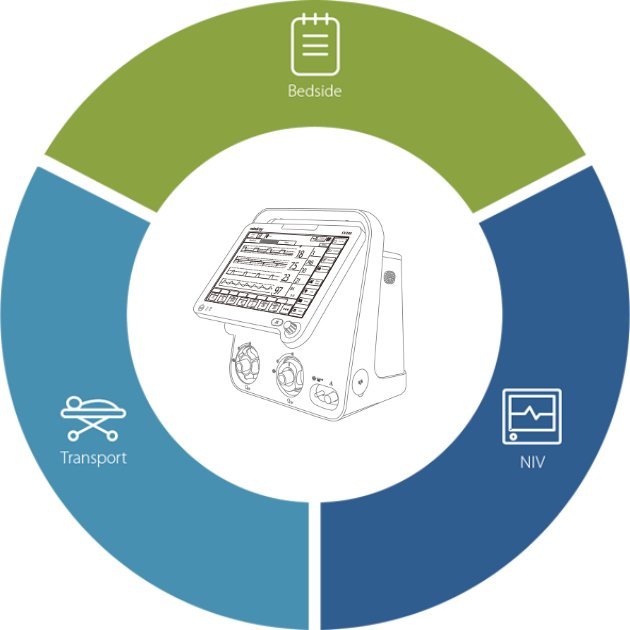SV300 State-of-the-Art Ventilator for Neonate, Pediatric, and Adult Care