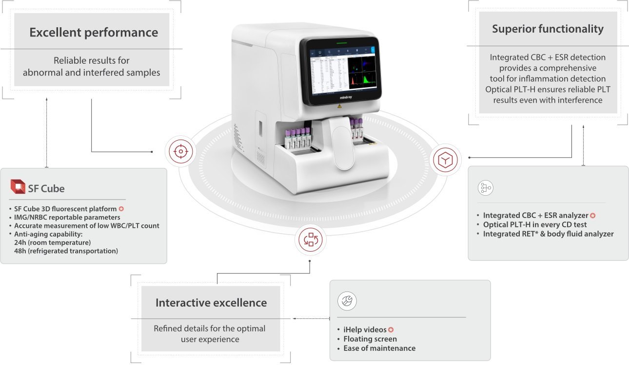 BC-700 Series Hematology Analyzer with SF Cube Technology and Integrated ESR Module