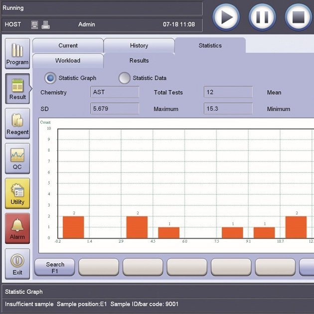 Mindray BS-430 Chemistry Analyzer - High Reliability & Cost Efficiency for Small to Mid Workload Laboratories