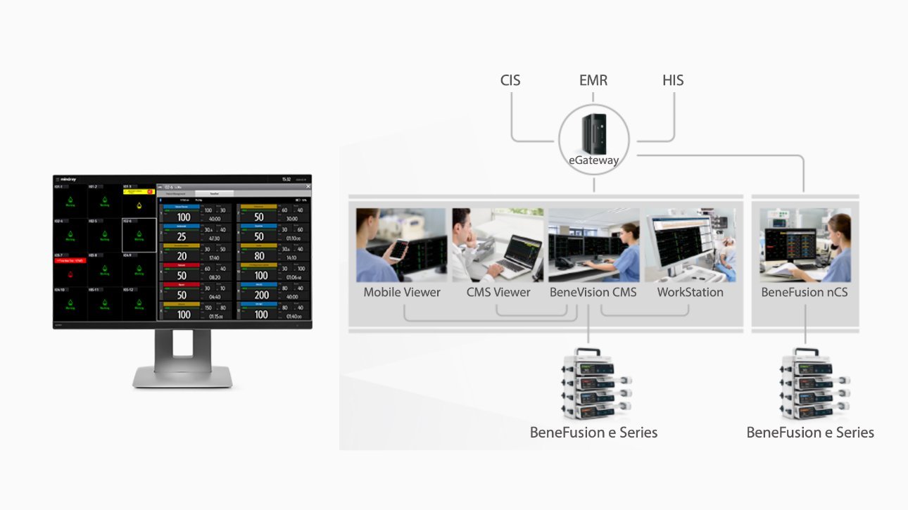BeneFusion e Series Infusion Pump – Intuitive Touchscreen, SmartRapid Technology, and Enhanced Safety Features
