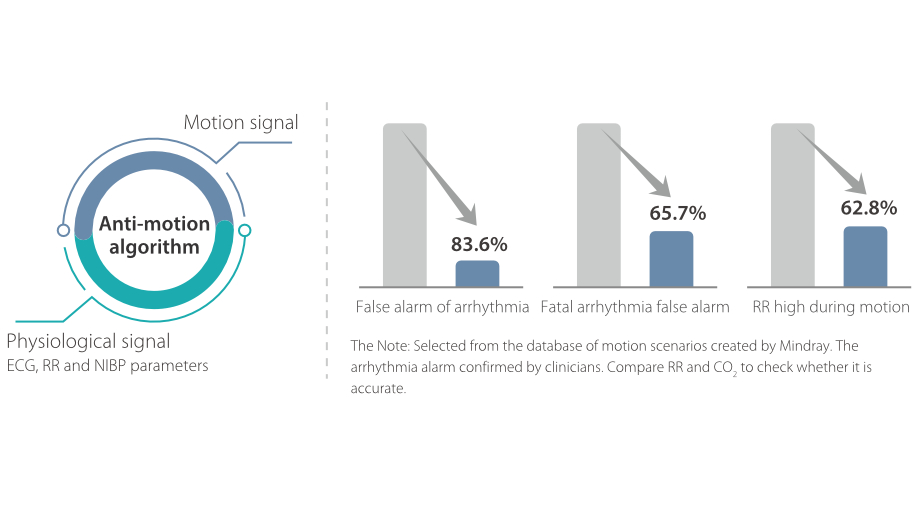 mWear Wearable Patient Monitor - Advanced Medical-Grade Continuous Monitoring Device for Enhanced Patient Safety