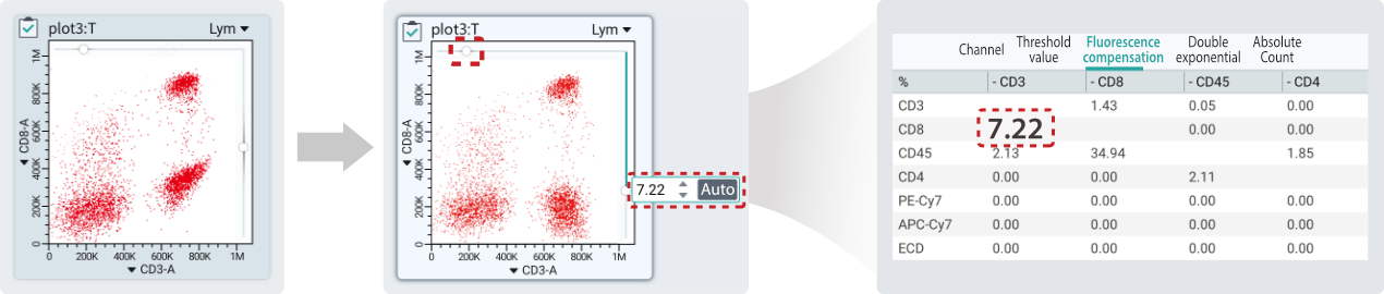 BriCyte® MX Flow Cytometer with Multi-colored Laser Configuration