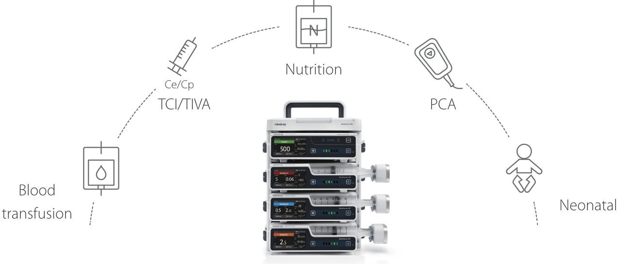 BeneFusion e Series Infusion Pump – Intuitive Touchscreen, SmartRapid Technology, and Enhanced Safety Features