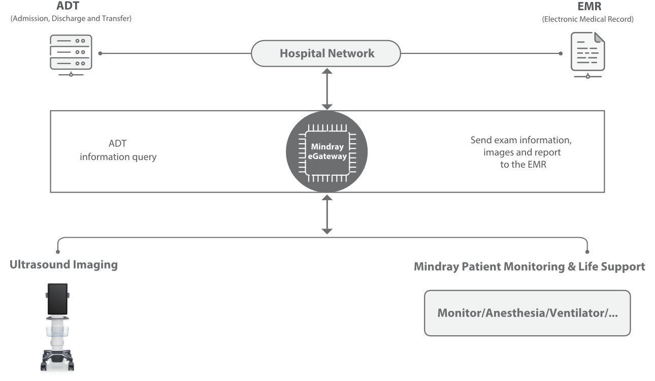 TE9 Ultrasound System for Anesthesia and Critical Care