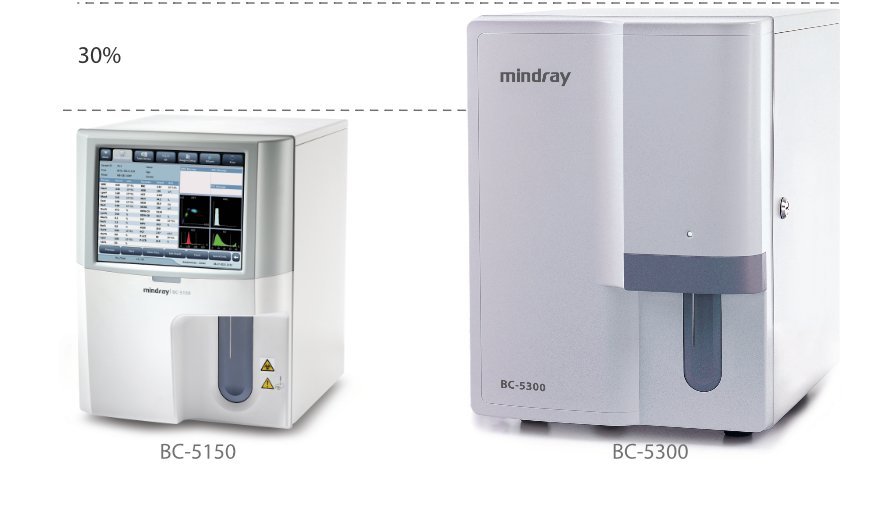Auto Hematology Analyzer BC-5150 - Compact 5-Part CBC Solution for Diagnostic Labs