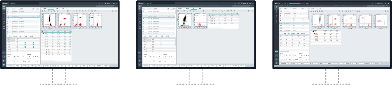 BriCyte® MX Flow Cytometer with Multi-colored Laser Configuration