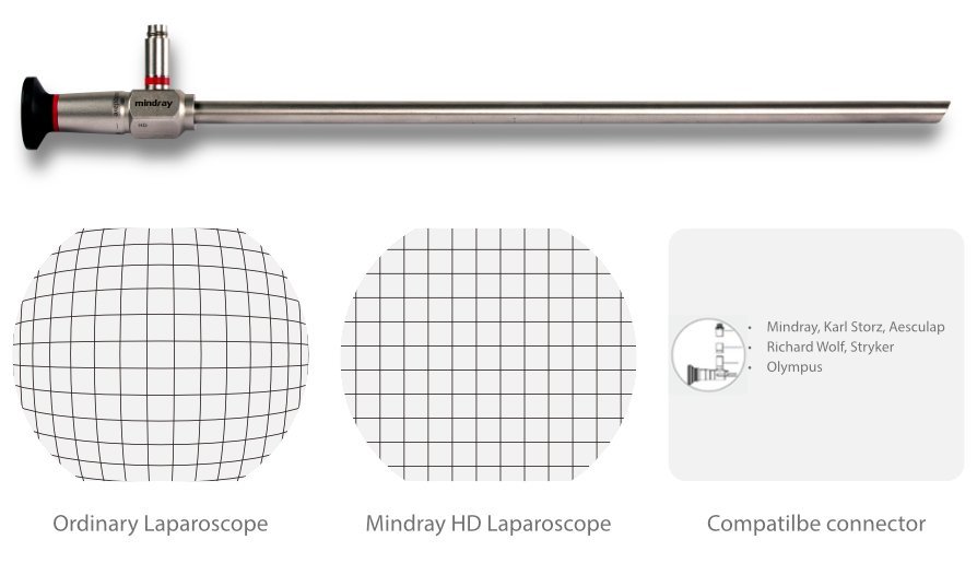 Mindray HD3 Endoscope Camera System | 3-Chip CMOS, FHD Imaging, Advanced Parfocal Technology