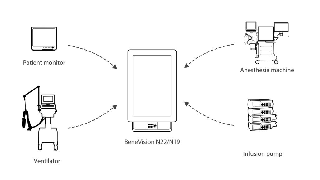 BeneVision N22/N19 Patient Monitor - Advanced Clinical Monitoring Solutions by Mindray