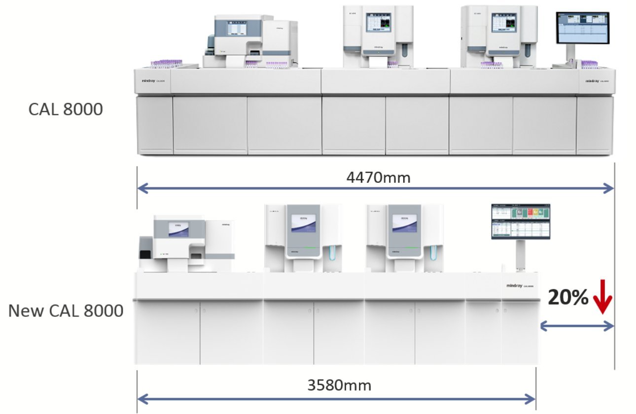 CAL 8000 New Generation Cellular Analyzer Workstation