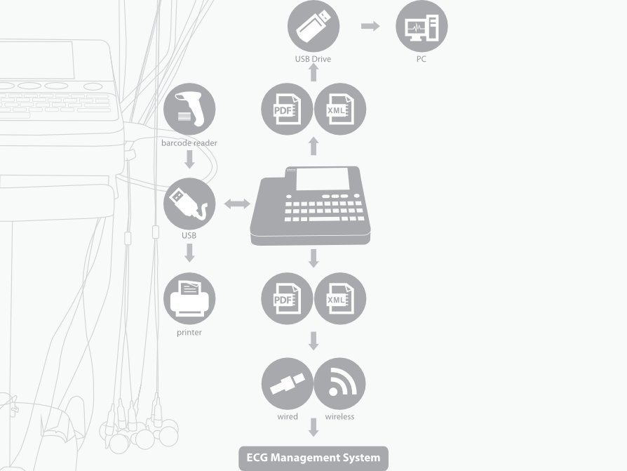 BeneHeart R12 12-Channel Electrocardiograph ECG Machine