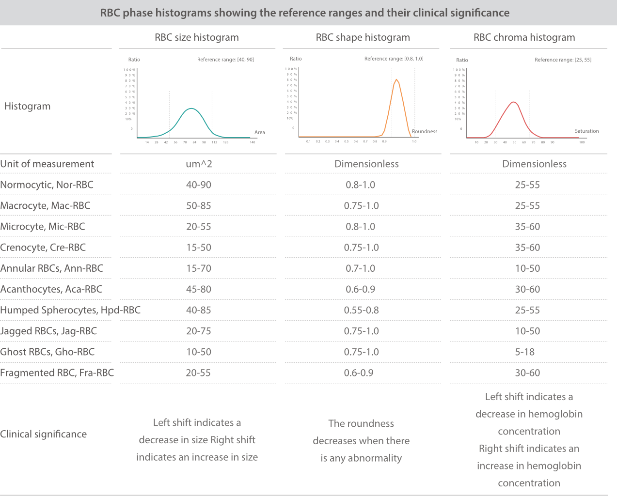Automated Urinalysis System EU-5600 Pro/5300 Pro - Advanced Laboratory Analysis with 2K Imaging and Enhanced Efficiency