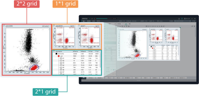 BriCyte® MX Flow Cytometer with Multi-colored Laser Configuration