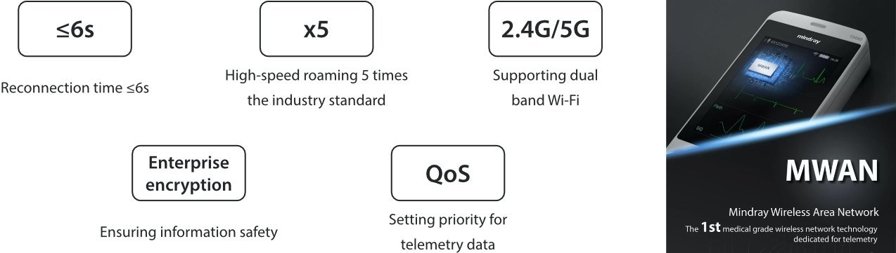 BeneVision TM80 Telemetry Monitor - Advanced Patient Monitoring Solution