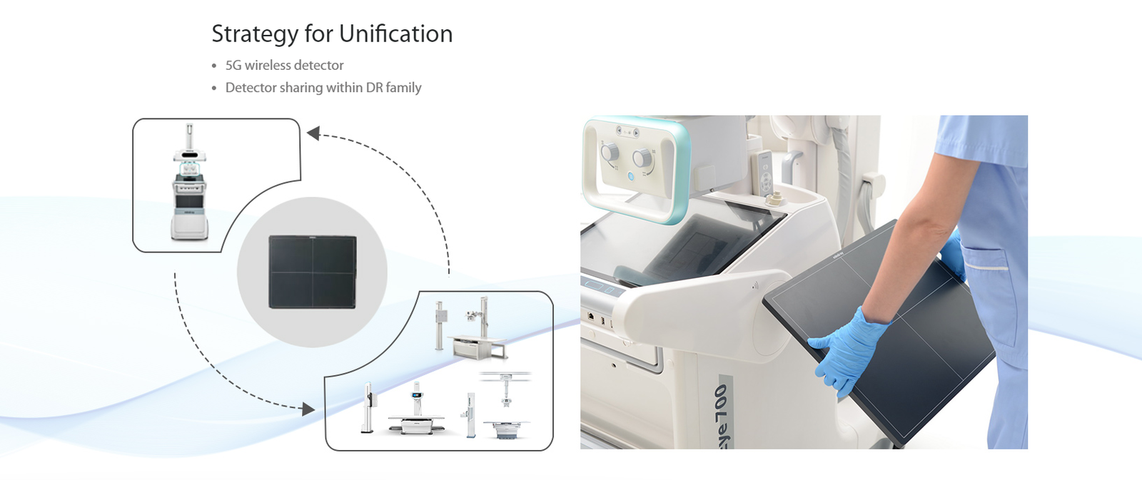 MobiEye 700 Mobile Radiography System - Portable Imaging Solution